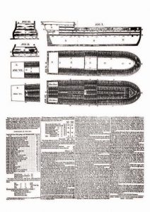 Description of a slave ship, about 1788
